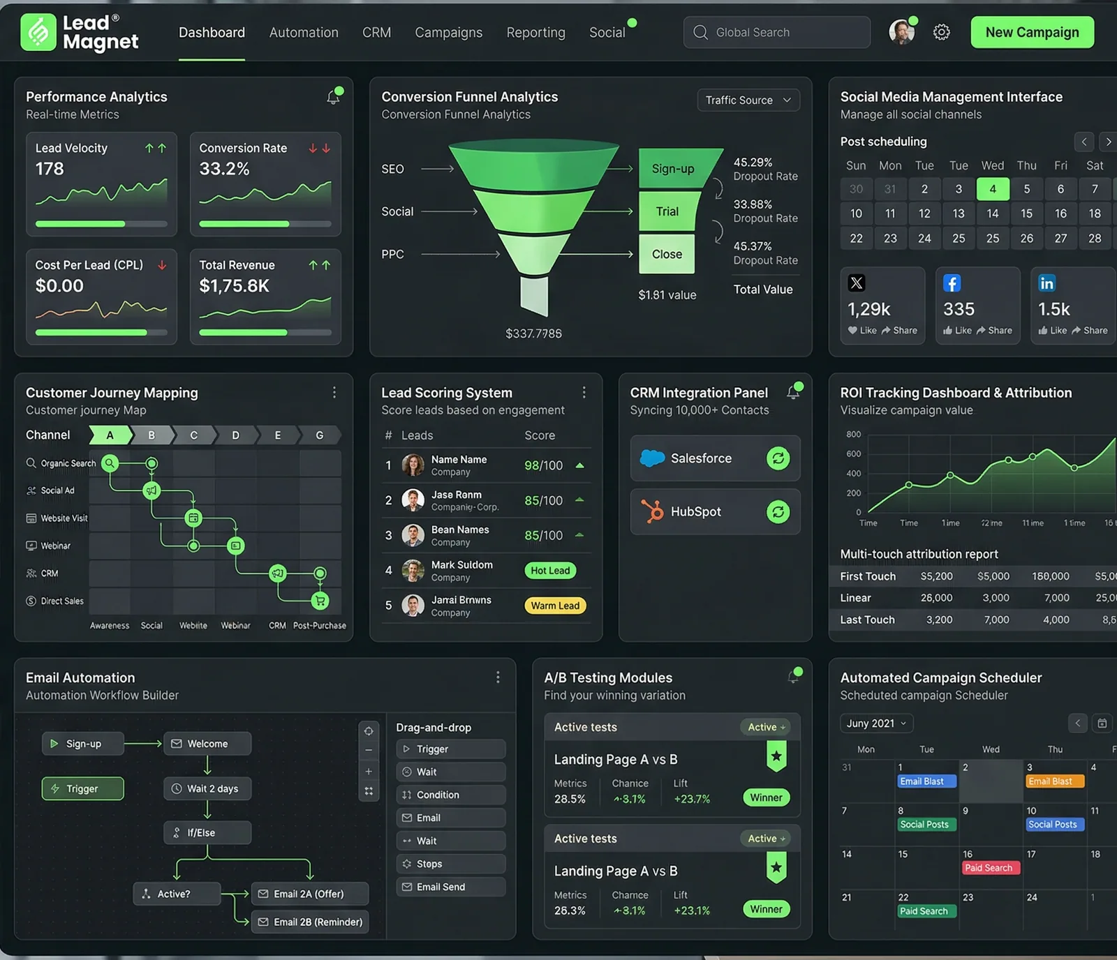 Marketing dashboard with analytics, funnel, lead scoring and automation panels